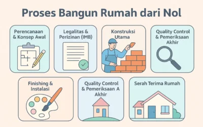 Bocor! Ini Proses Bangun Rumah dari Nol yang Jarang Diungkap Kontraktor